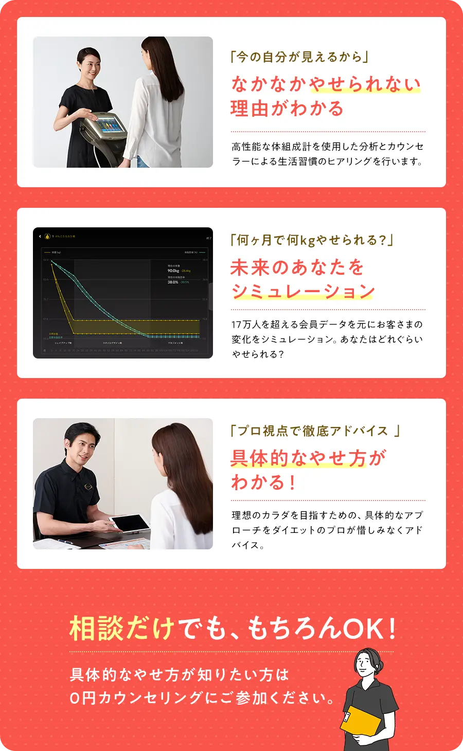 rizap0円カウンセリング